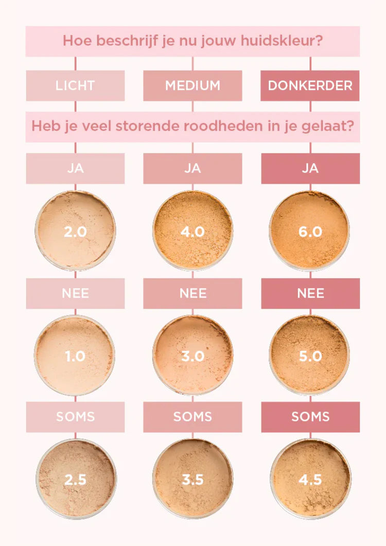 Cent Pur Cent - Le Duo Loose Mineral Set